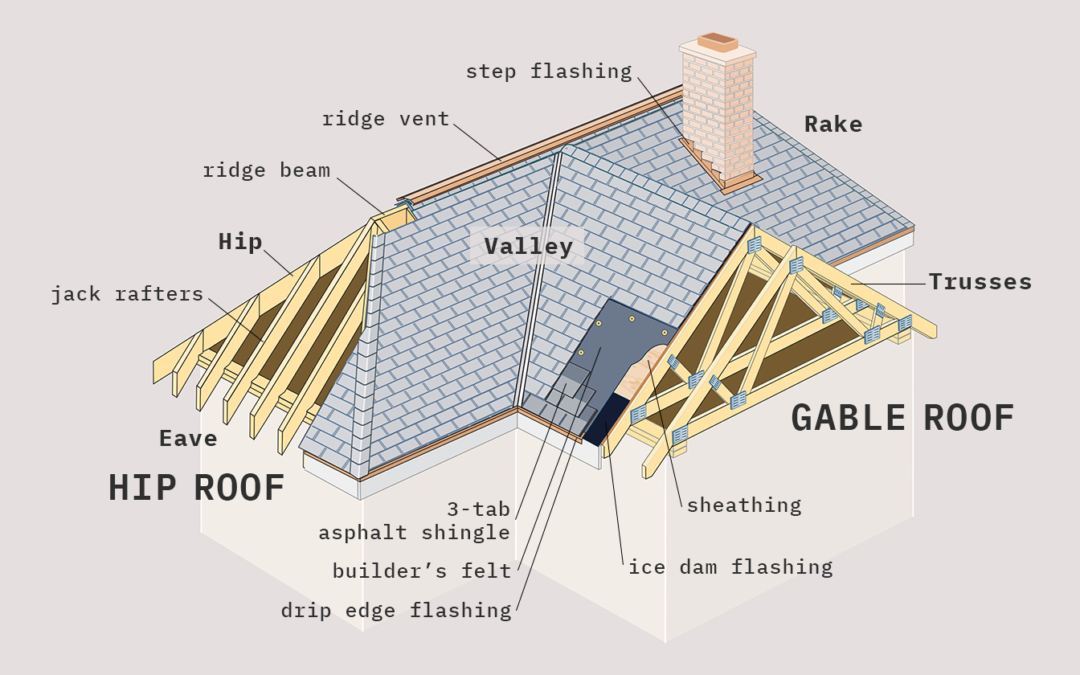 Understanding Roofing Systems: A Beginner’s Guide